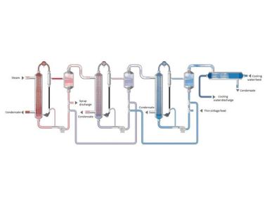 प्रवाहमान फिल्म बहु प्रभाव बाष्पीकरण उपकरण, अपशिष्ट जल उपचार के लिए